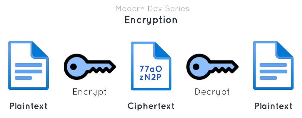 Figure 1. Encryption