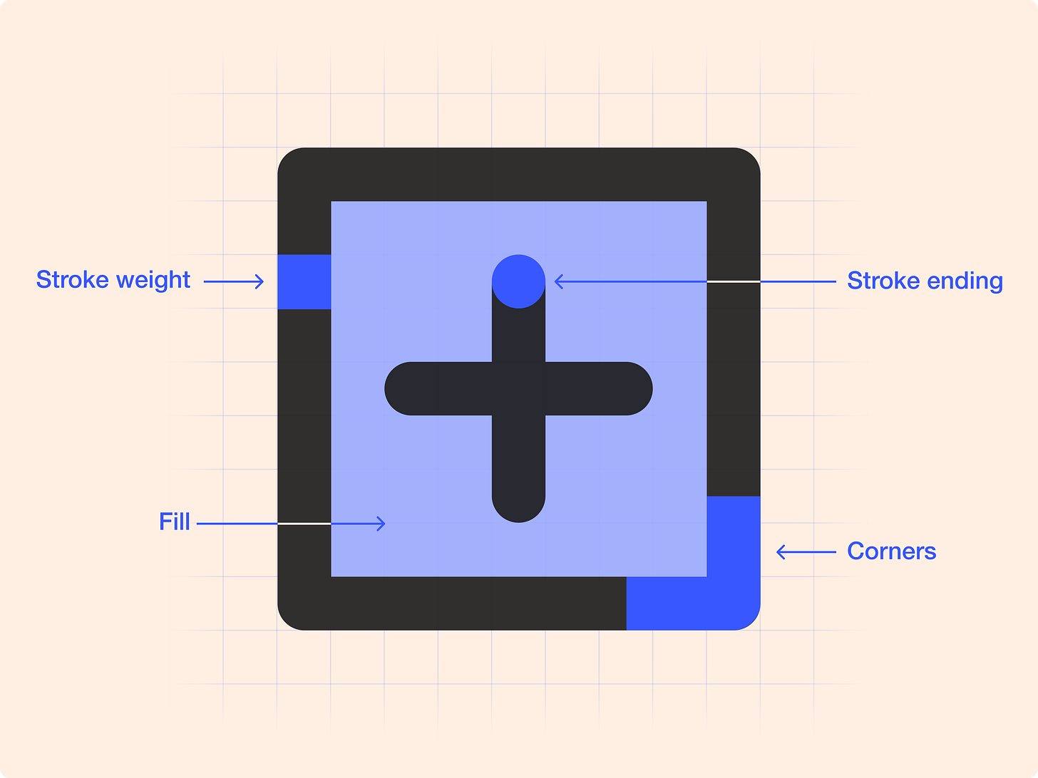 Icons modifiers: stroke weight, stroke ending, fill, corners
