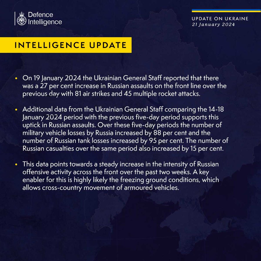 On 19 January 2024 the Ukrainian General Staff reported that there was a 27 per cent increase in Russian assaults on the front line over the previous day with 81 air strikes and 45 multiple rocket attacks.
 
Additional data from the Ukrainian General Staff comparing the 14-18 January 2024 period with the previous five-day period supports this uptick in Russian assaults. Over these five-day periods the number of military vehicle losses by Russia increased by 88 per cent and the number of Russian tank losses increased by 95 per cent. The number of Russian casualties over the same period also increased by 15 per cent.    
  
This data points towards a steady increase in the intensity of Russian offensive activity across the front over the past two weeks. A key enabler for this is highly likely the freezing ground conditions, which allows cross-country movement of armoured vehicles.
 