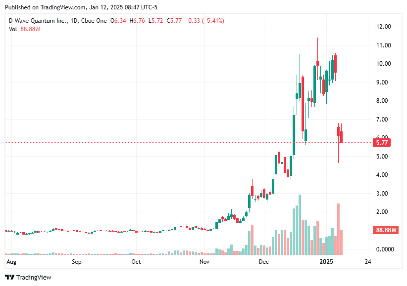 TradingView chart TradingView chart