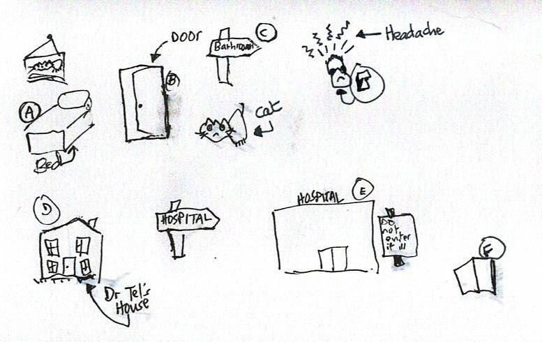 Drawing of the ‘A bang on the head’ story, by Terry Freedman
