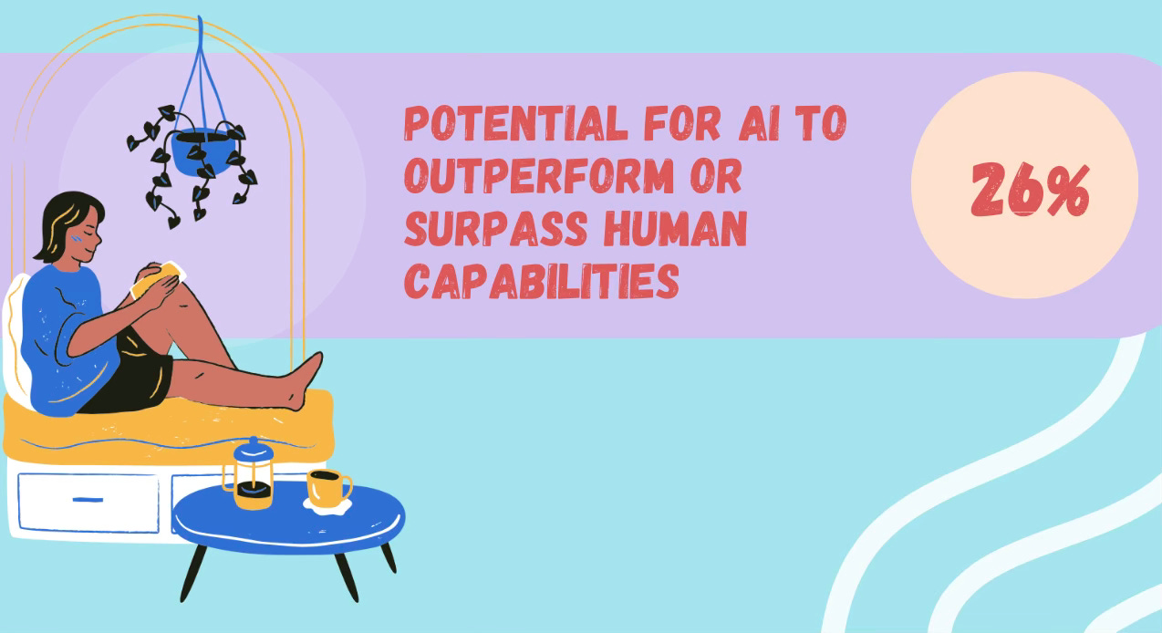 AI outperforming humans is a high concern for Brits