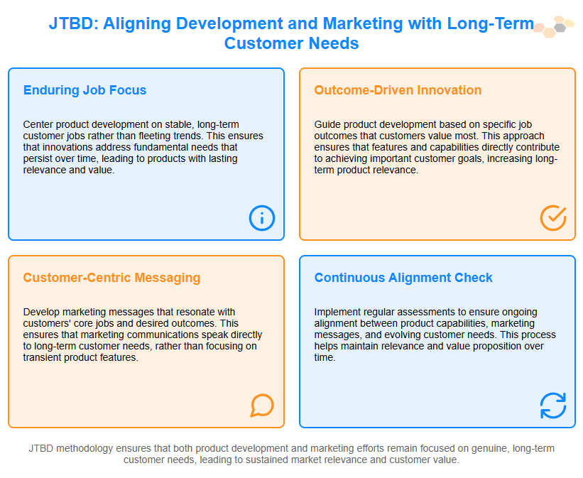 aligning development and marketing with long term customer needs-1.png