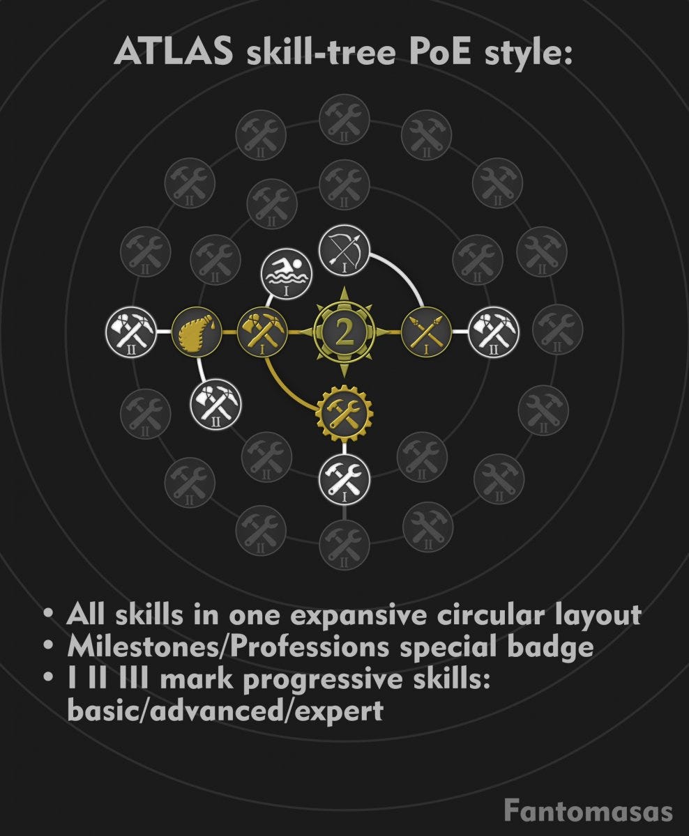 Skill-tree arrangement concept - Feedback and Suggestions - Official Atlas  Community