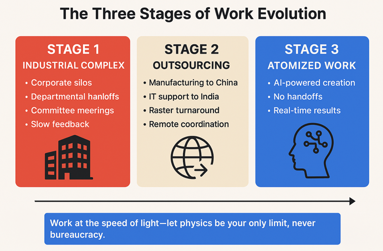 How Your Company Can Achieve Light-Speed Like Nvidia