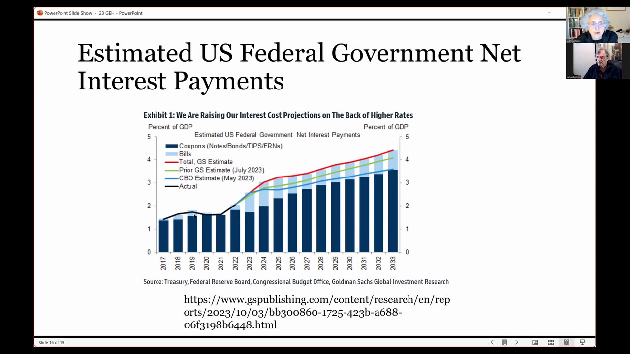 US federal government net interest payments debt GDP