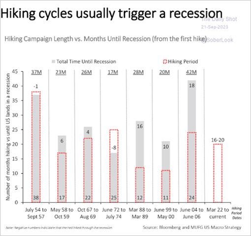 A graph of a hiking cycle

Description automatically generated with medium confidence