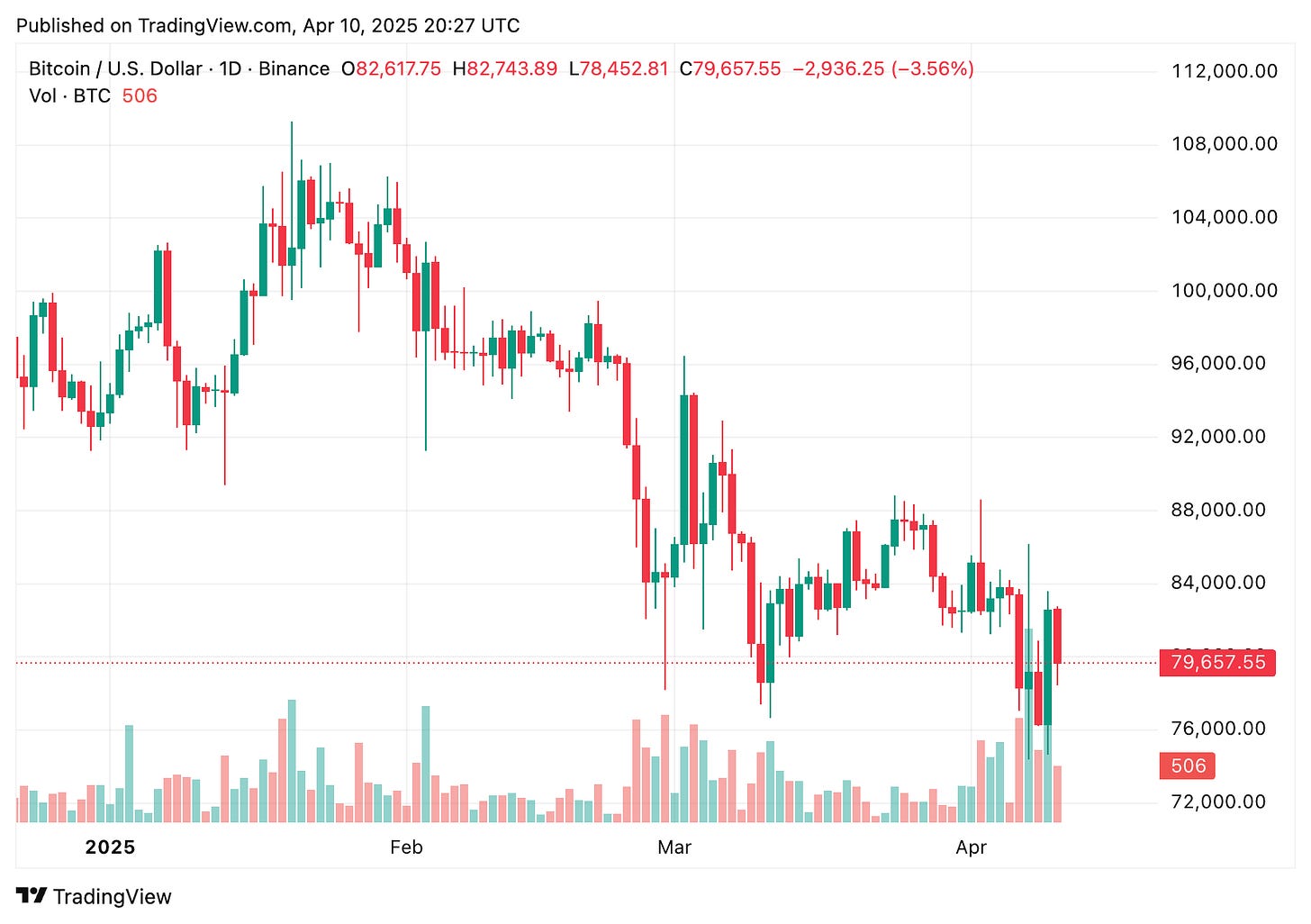 TradingView chart TradingView chart