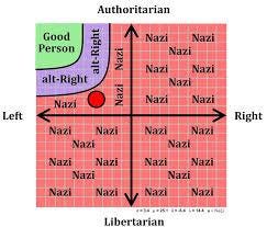A diagram of political beliefs

AI-generated content may be incorrect.