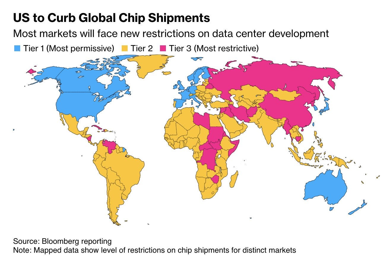 Jostein Hauge on X: "BREAKING: The US is putting further export restrictions  on AI chips, explicitly trying to prevent non-Western countries from  developing AI technology. This move is coming from the country