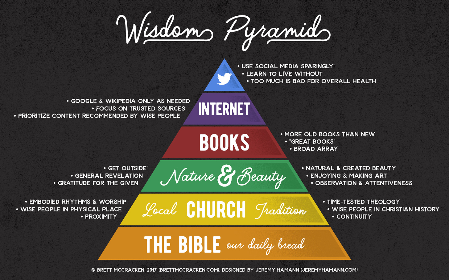 brett-wisdom_pyramid-freebies-full.png