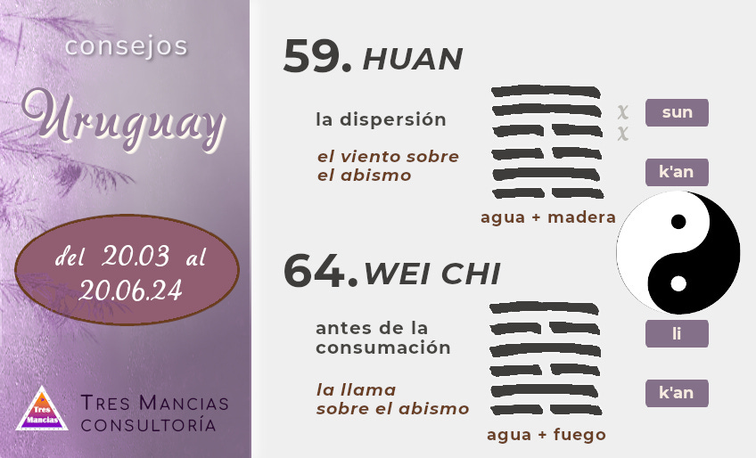 Hexagramas del I Ching para Uruguay. Del 20.03 al 20.06.24. Adivinación en Tres Mancias Consultoría.