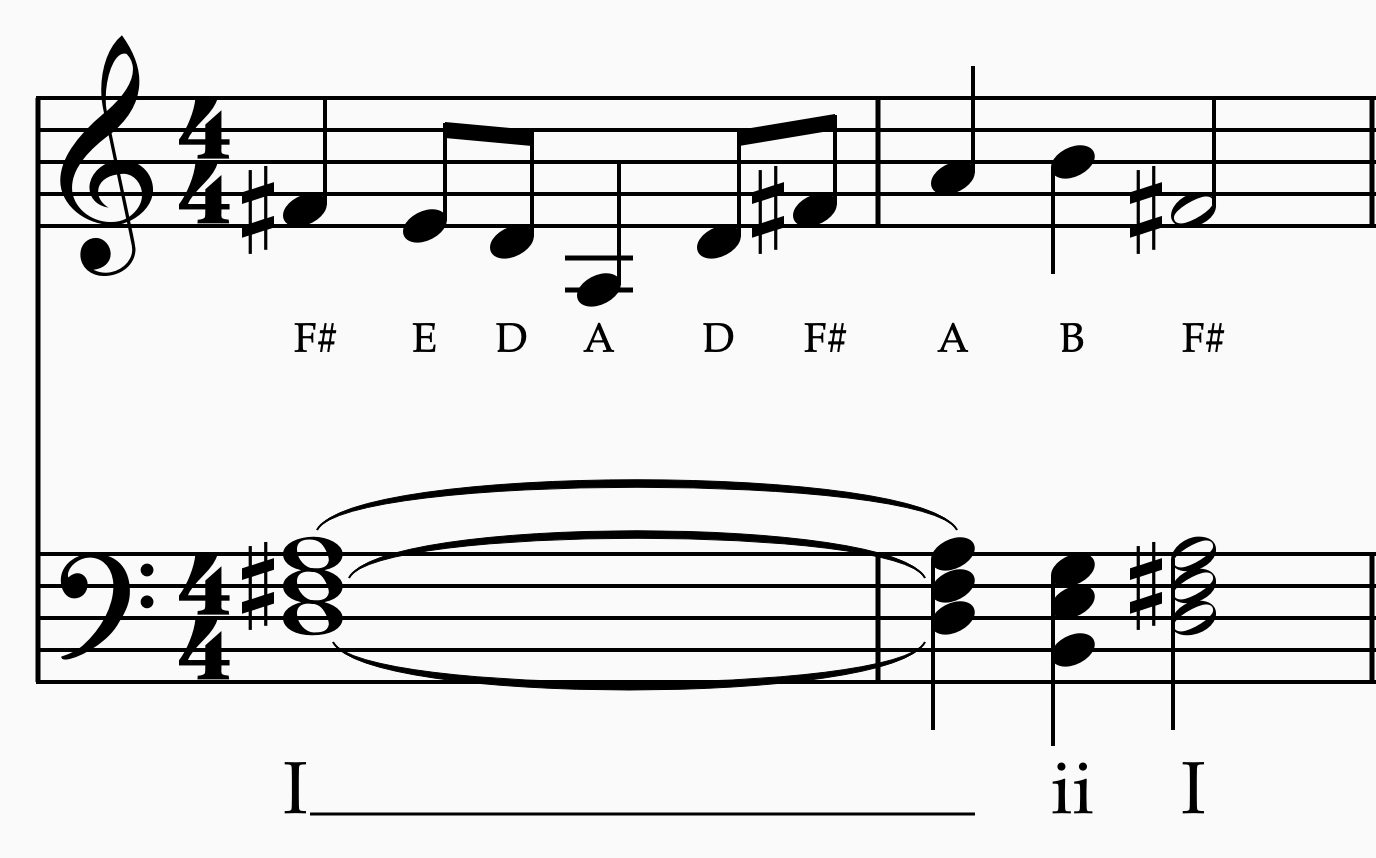 Figure 24. Improved harmonization.&nbsp;The Minor ModeThe minor scale has more notes in it, and therefore more harmonic possibilities.