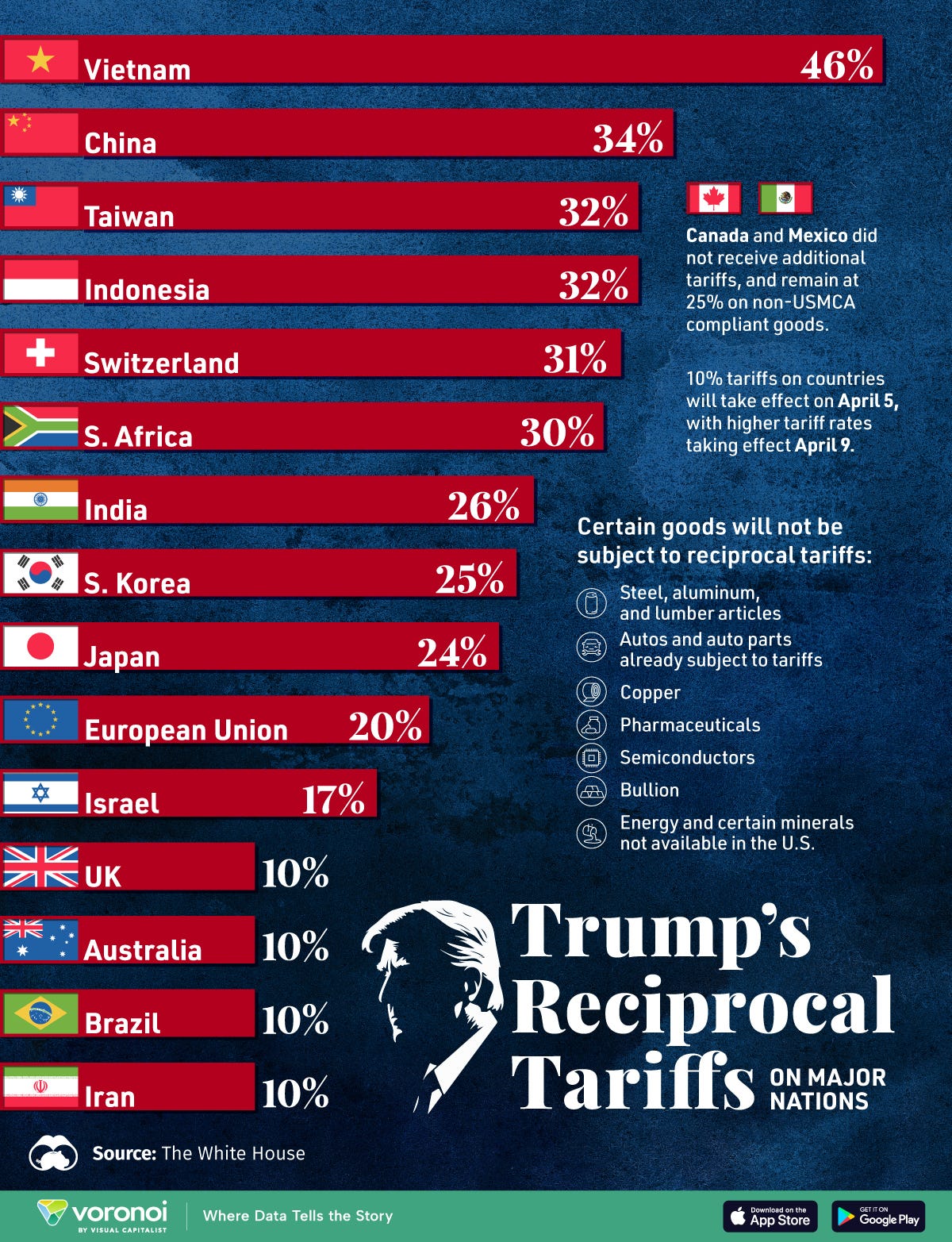 Visualized: Trump's Reciprocal Tariffs on Major Nations