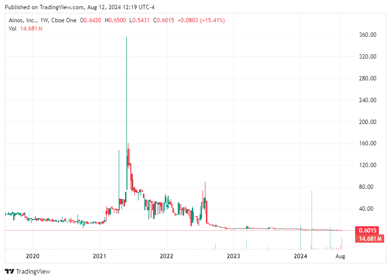 TradingView chart