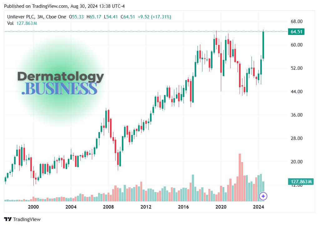 TradingView chart
