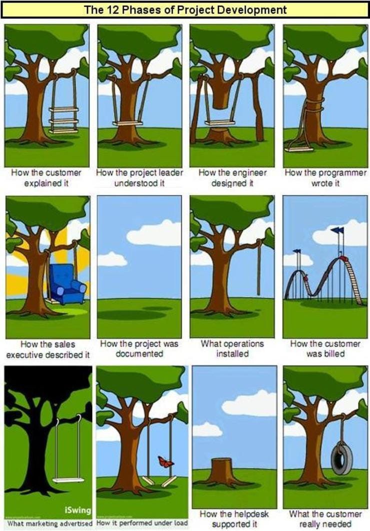 The 12 Phases of Project Development 🤓 