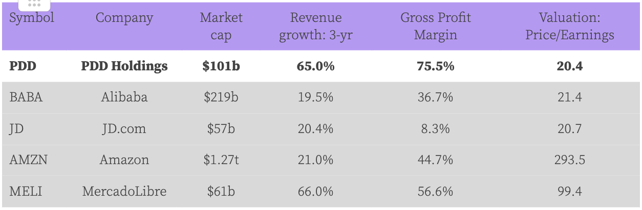 Halal Stock PDD Holdings And Peers