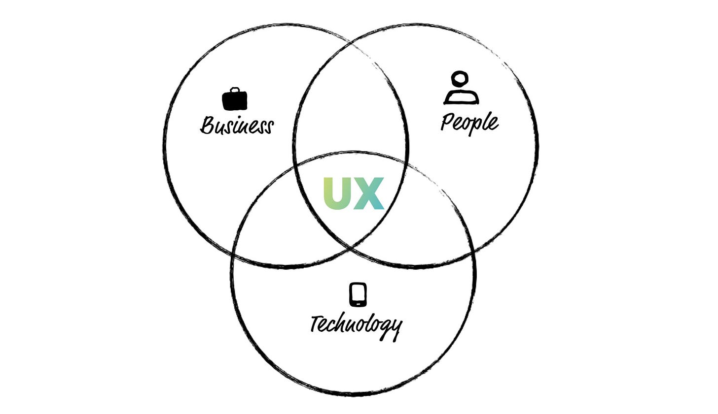 Marvel on X: ""While focusing on user needs it is also important for a UX  Designer to be aware of balancing business goals with technology  constraints" An Introduction to User Experience Design –