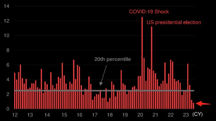 FOMC - have no fear(?)