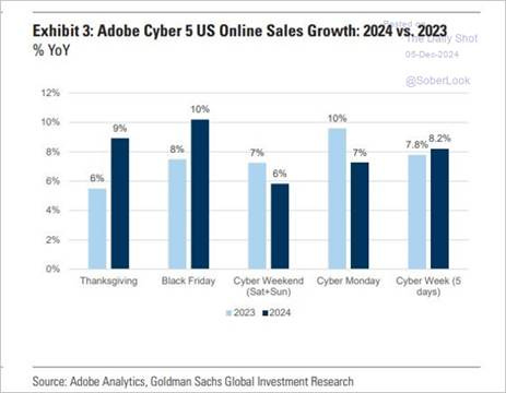 A graph of sales growth

Description automatically generated