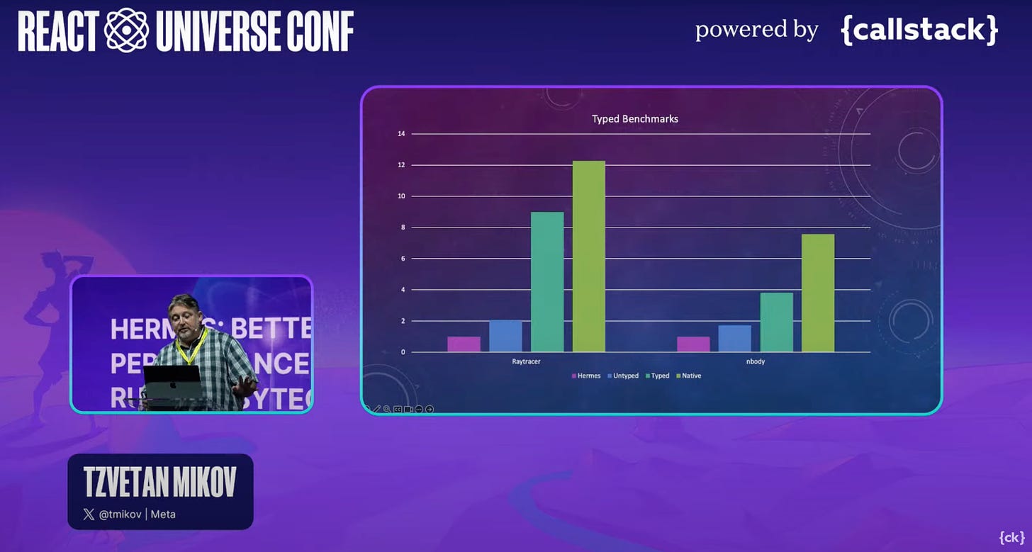 Hermes Performance Chart