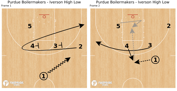Purdue Boilermakers - Iverson High Low - Powered by FastModel Sports