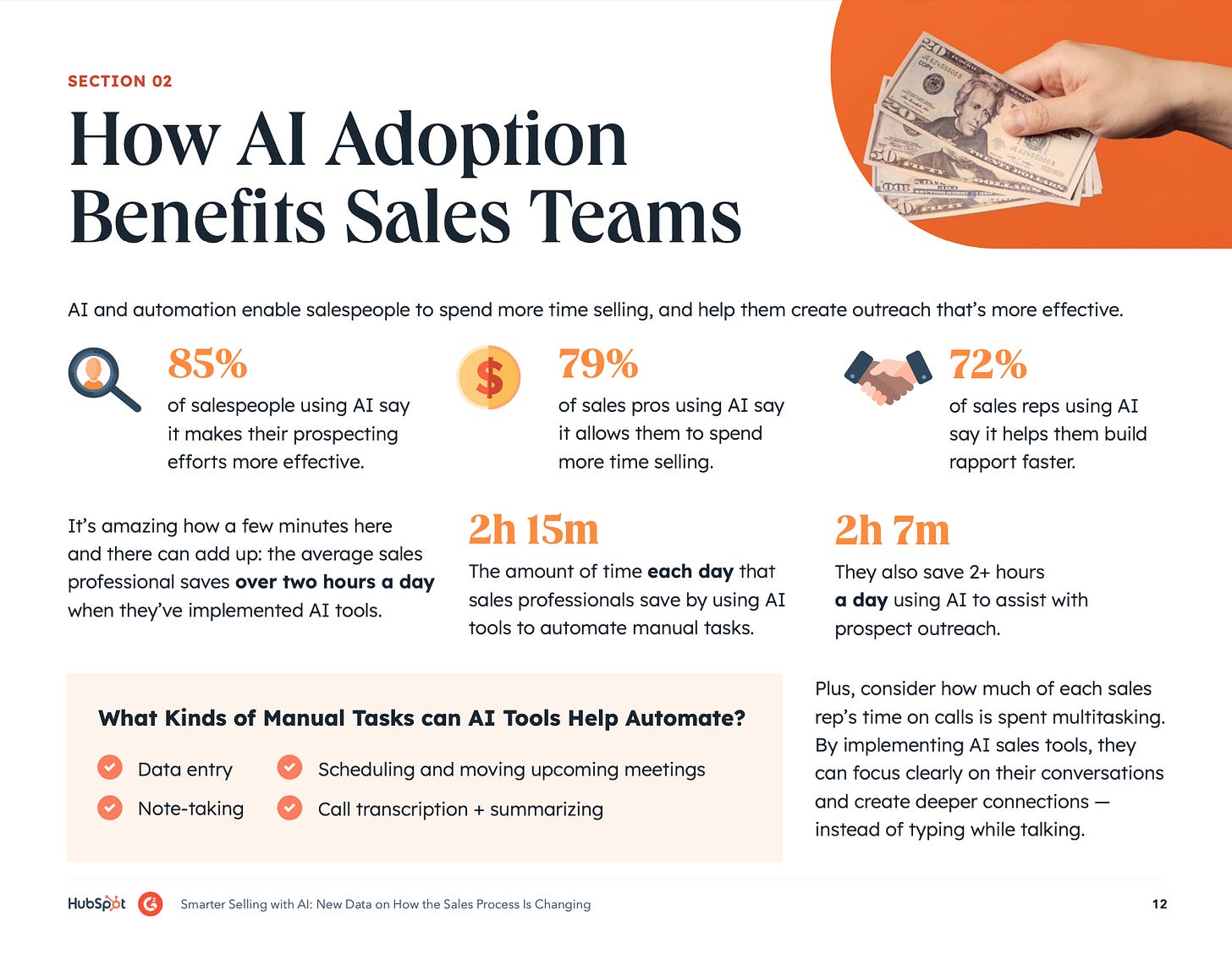 2023 Smarter Selling with AI Report | HubSpot