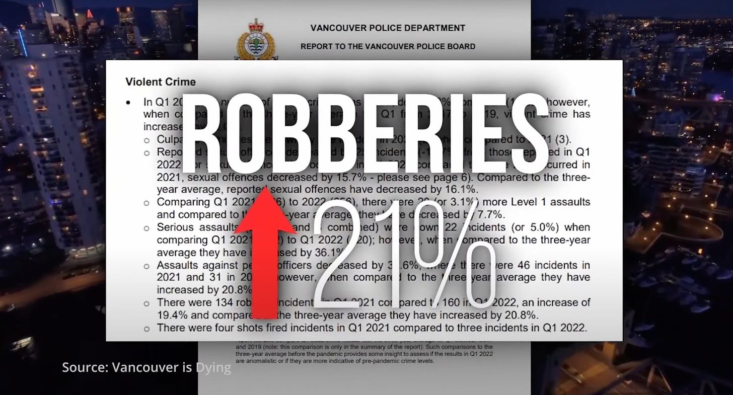 A screenshot of Gunn's video, citing the public safety indicators report and saying in big, scary text: "Robberies up 21%"