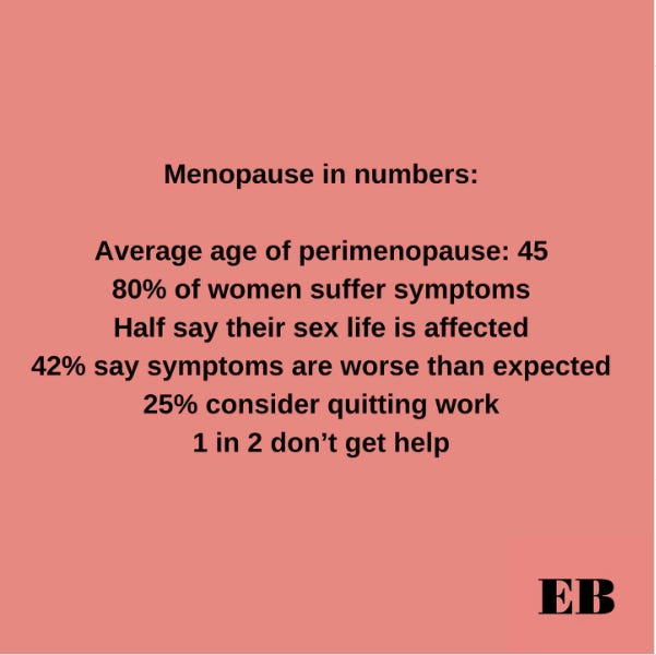 menopause by the numbers infographic