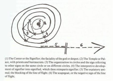 epistemology - Representation versus cartography in Deleuze and Guattari? -  Philosophy Stack Exchange