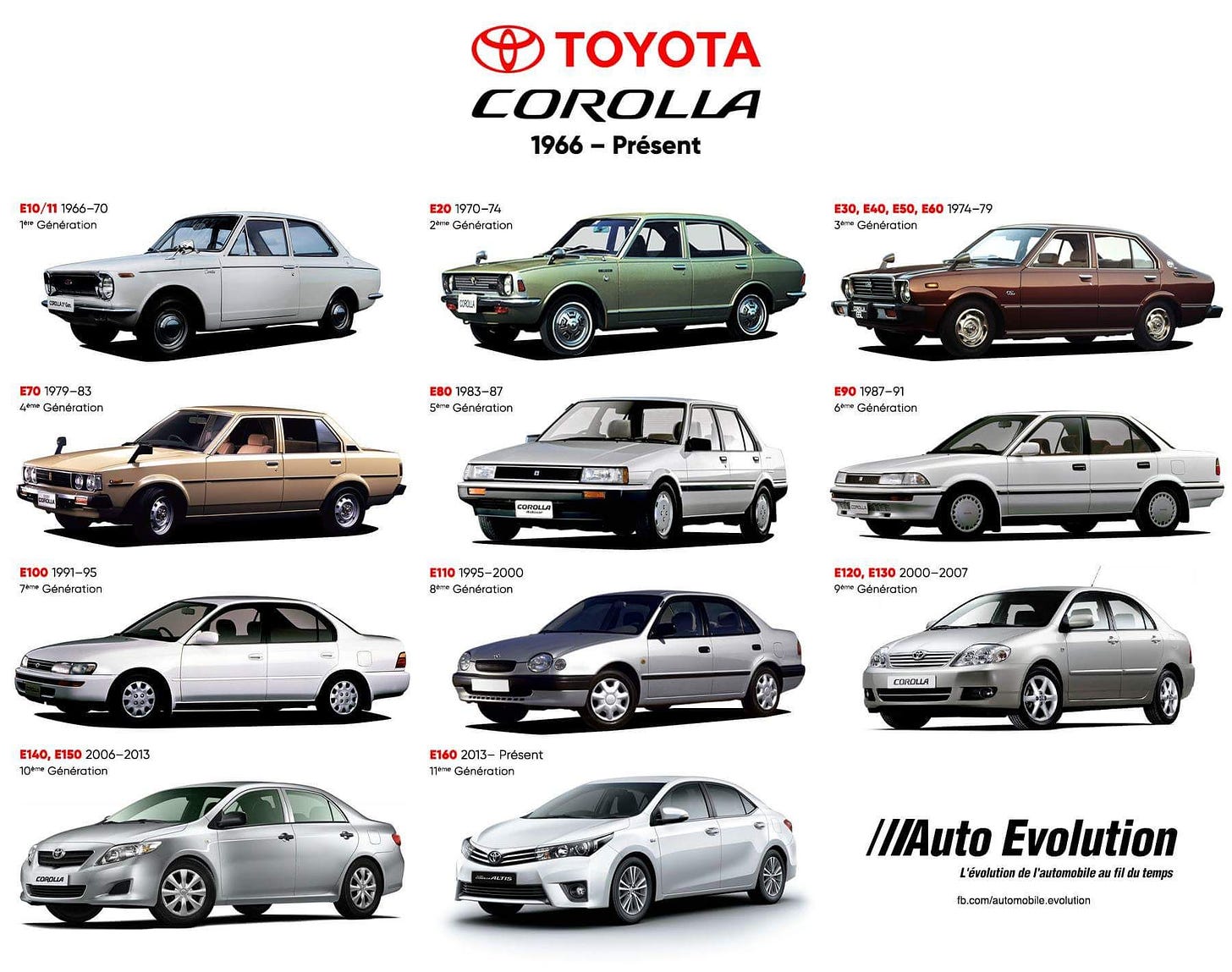 Toyota corolla, Toyota cars, Toyota
