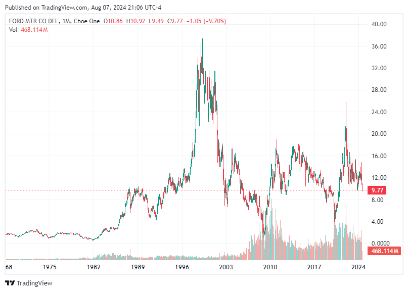 TradingView chart