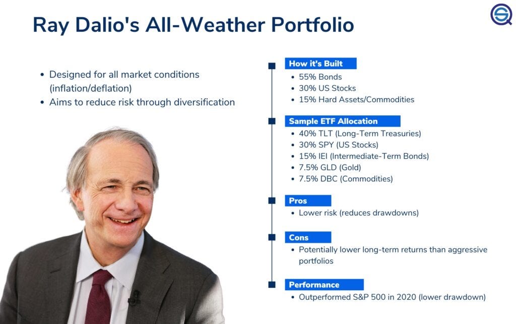 Le portfolio tout temps de Ray Dalio