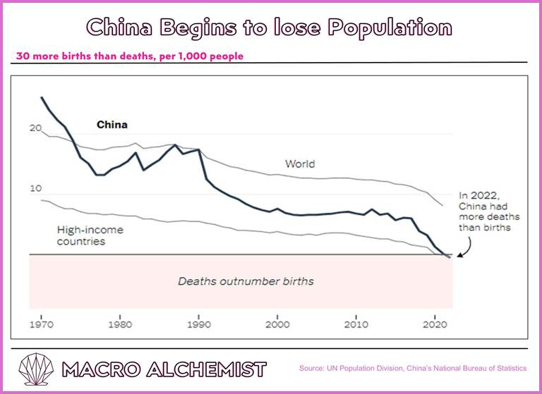 A graph showing the growth of the population

AI-generated content may be incorrect.