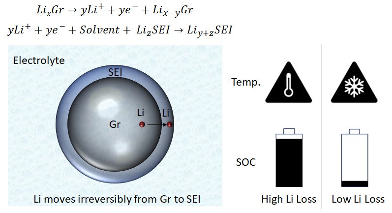 SEI schematic 2.png