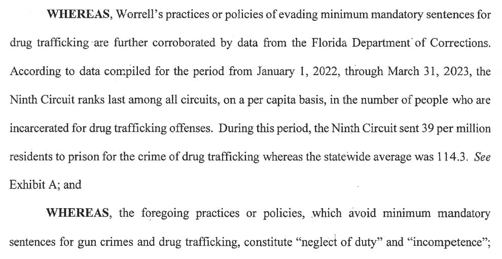 WHEREAS, Worrell's practices or policies of evading minimuin mandatory sentences for dmg trafficking are further corroborated by data from the Florida Department'of Corrections. According to data compiled for the period from January 1, 2022, through March 31, 2023, the Ninth Circuit ranks last among all circuits, on a per capita basis, in the number of people who are incarcerated for dmg trafficking offenses. During this period,, the Ninth Circuit sent 39 per million residents to prison for the crime of drug trafficking whereas the statewide average was 114. 3. See Exhibit A; and WHEREAS, the foregoing practices or policies, which avoid minimum mandatory sentences for gun crimes and dmg trafficking, constitute "neglect of duty" and "incompetence"