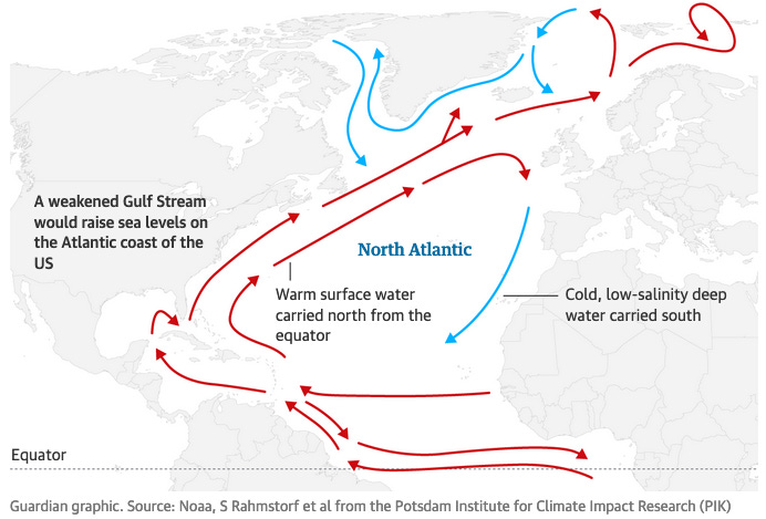 Graphic of AMOC showing rising and sinking circulation patterns in the Atlantic Ocean.