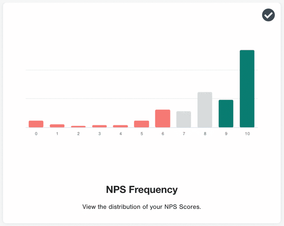 13 Net Promoter Score (NPS) Visualizations to Create Your NPS…
