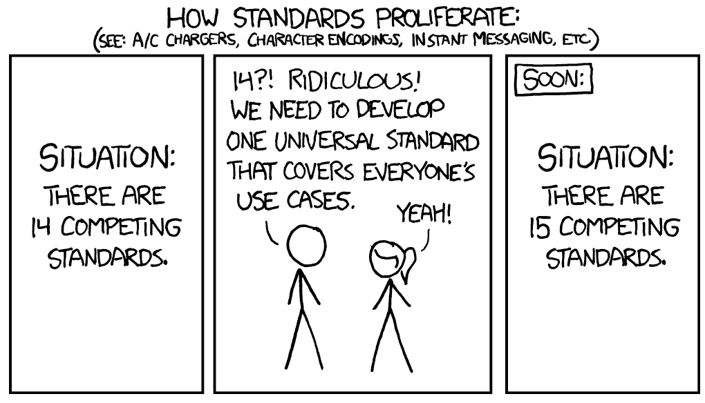  How standards proliferate