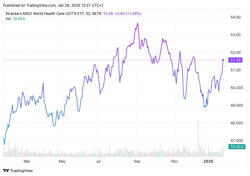 TradingView chart