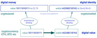 Digital and Crypto Layers Revised Colour Pic