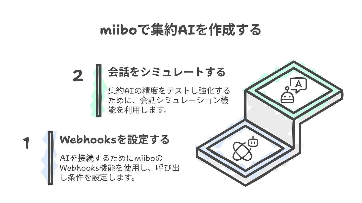 miiboで集約AIを作成する