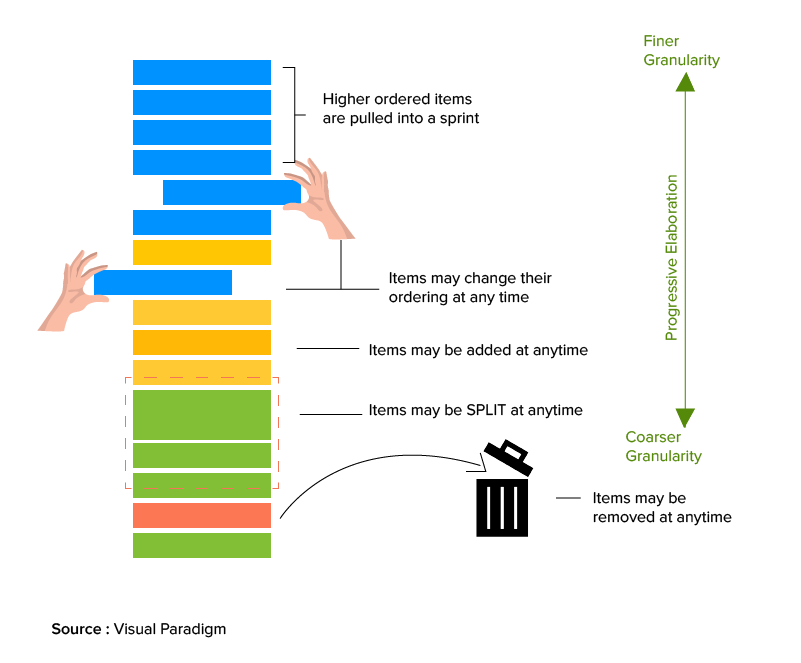 Understanding the Dynamics: Product Backlog vs Sprint Backlog ...