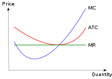 Image of cost curves.