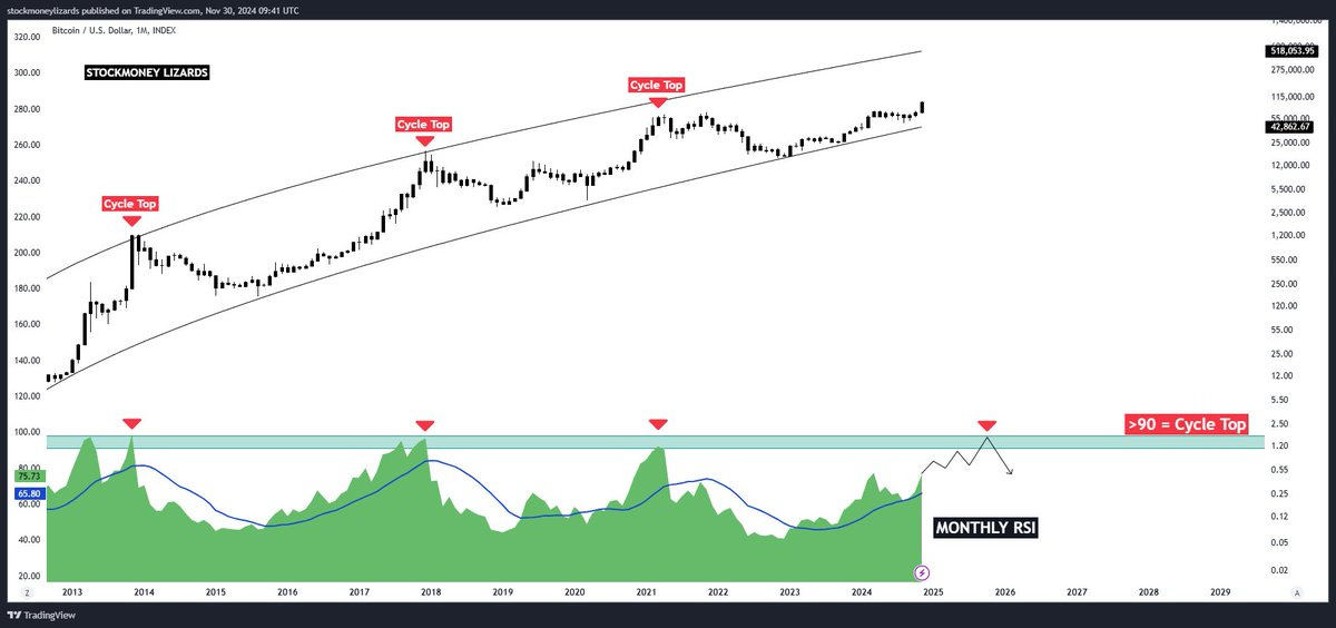 Disclaimer: 
We have beneficial long- and short positons in various cryptocurrencies. The information provided in this post is for informational purposes only. The content expressed represents our own opinions regarding trades and should not be considered as investment advice. We do not receive compensation for the information shared. Investing in stocks and cryptocurrencies involves a high level of risk, and there is a possibility of losing your entire investment. The mathematical models presented here are based on historical data and may fail to accurately predict future price movements. We reserve the right to sell our positions at any market condition. Before making any investment decisions, it is essential to conduct your own research and consult with a qualified financial advisor.