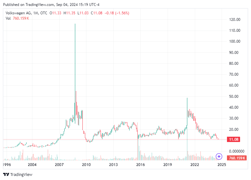 TradingView chart