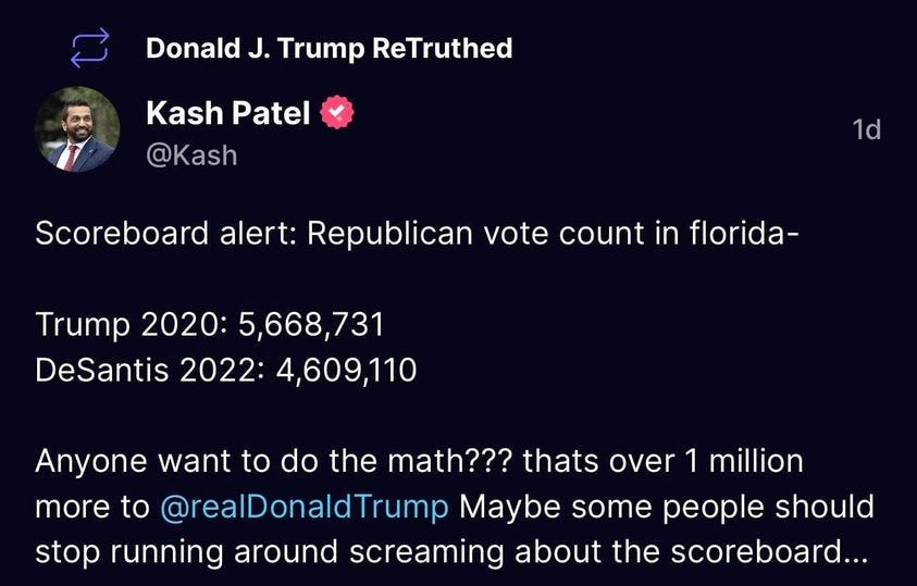 May be a Twitter screenshot of 1 person and text that says 'Donald J. Trump ReTruthed Kash Patel @Kash 1d Scoreboard alert: Republican vote count in florida- Trump 2020: 5,668,731 DeSantis 2022: 4,609,110 Anyone want to do the math??? thats over 1 million more to @realDonaldTrump Maybe some people should stop running around screaming about the scoreboard...'