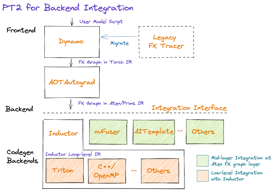 https%3A%2F%2Fsubstack-post-media.s3.amazonaws.com%2Fpublic%2Fimages%2Fac54850d-f514-4a07-95aa-1097574bbae4_936x656.png