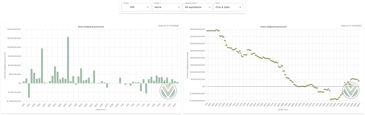 Aggregate Vanna data from Volland